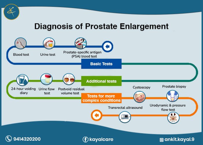 Postrate Enlargement treatment